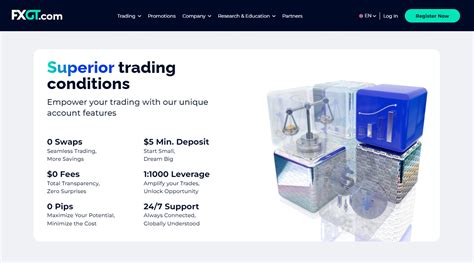 FXGT Review ☑️ Safe or Scam Revealed (Updated 2024*).